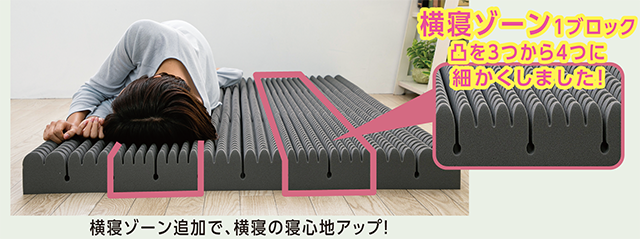 西川New整圧マットレス　整圧敷きふとん ＆Free　アンドフリー