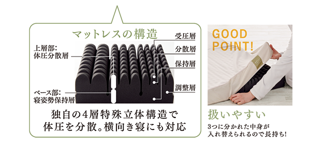 西川New整圧マットレス　整圧敷きふとん ＆Free　アンドフリー